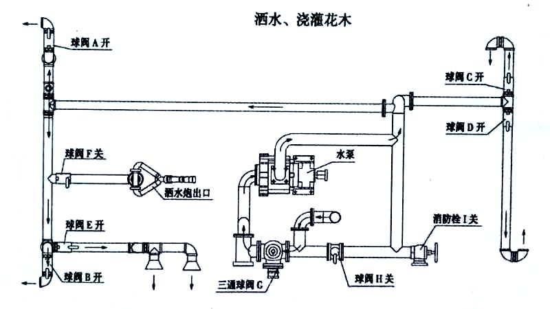 東風天錦15方電動灑水炮灑水車噴灑、澆灌操作示意圖